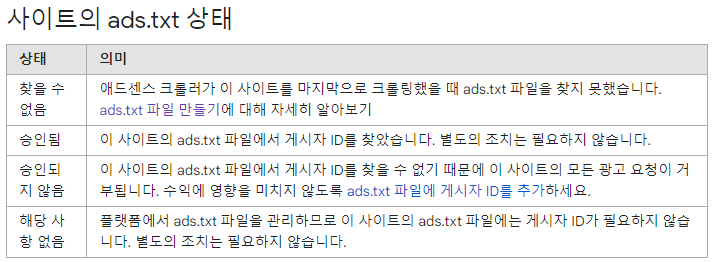 애드센스 승인 상태